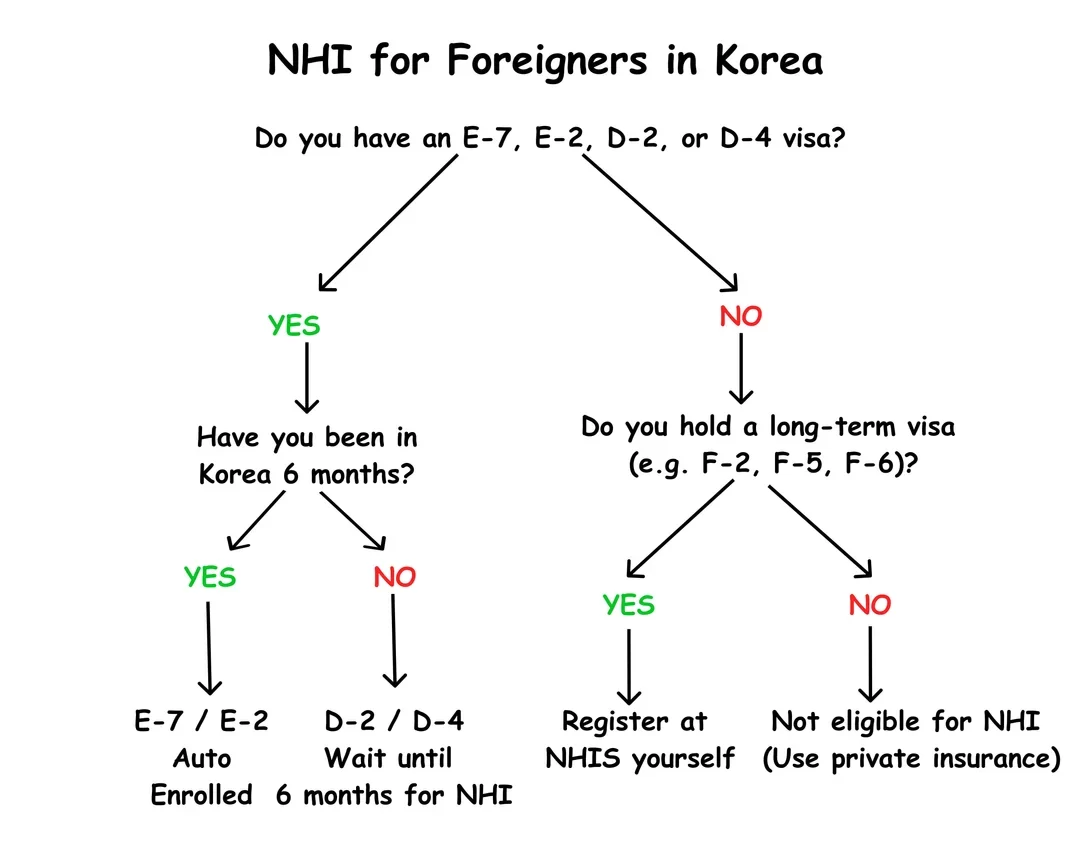 how national health insurance nhi works for foreigners in v0 vo0i40an8sdf1 e1759919525684